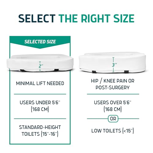 Lunderg Padded Toilet Seat Riser view 3